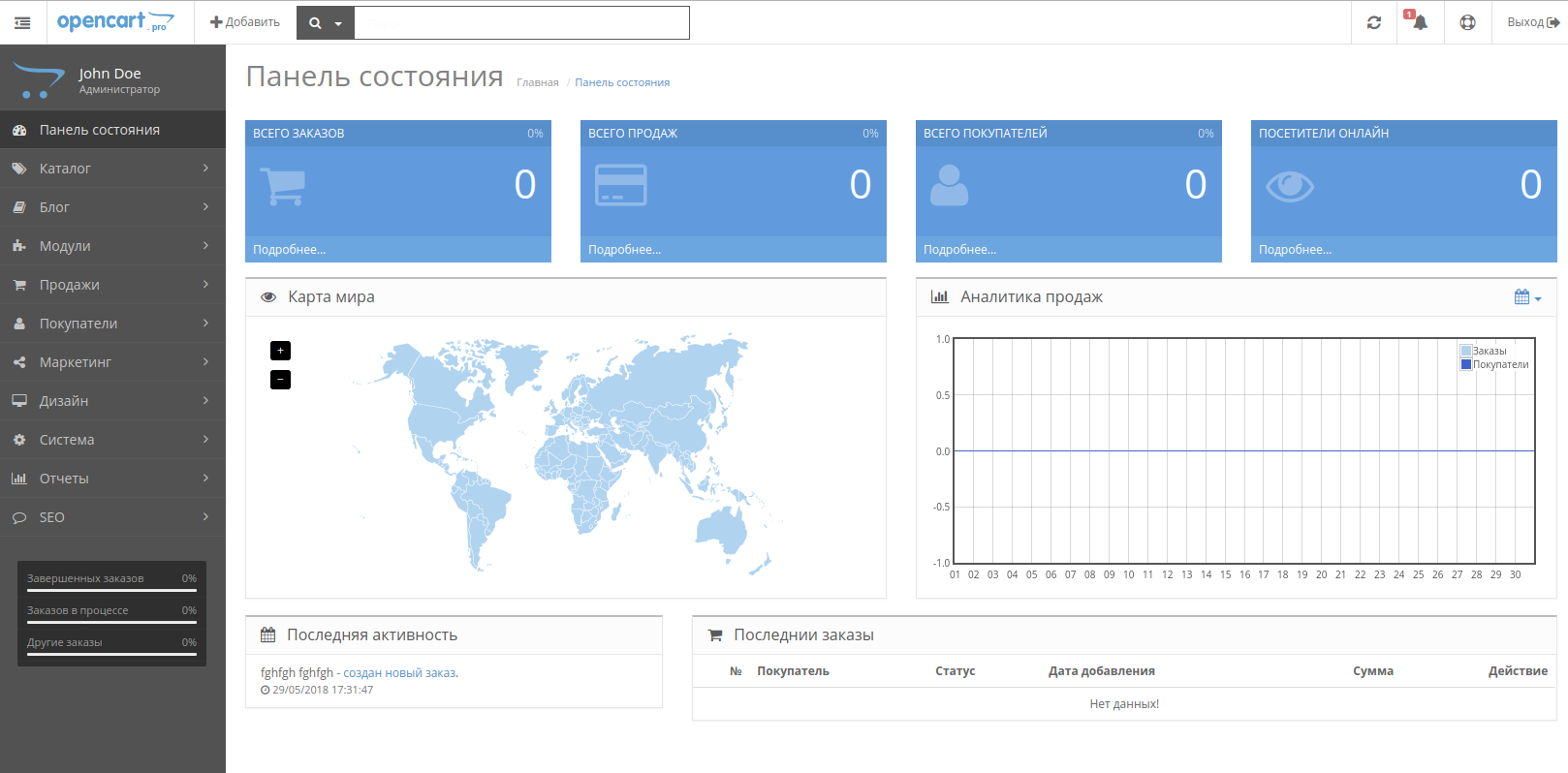 Админ панель Опенкарта Админ панель Опенкарта