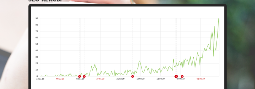 С 0 до 90 переходов из поисковых систем в день